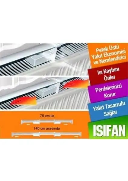 Tekreyonda Isıfan Petek Başlıkları ile Verimli ve Estetik Isıtma Çözümleri