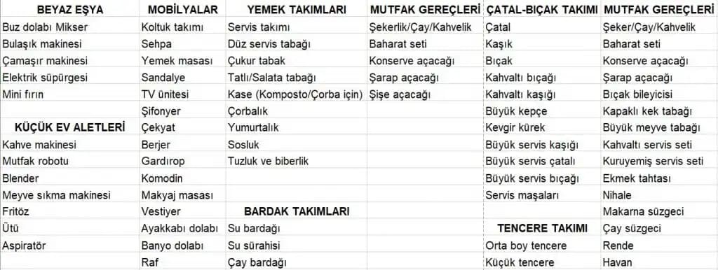 Tekstil Çeyiz Listesi: Ev Dekorasyonunda Zarafet ve Fonksiyonellik Rehberi