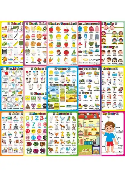 İlkokul İngilizce Poster Seti: Çocuklar İçin Eğlenceli ve Etkili Öğrenme Aracı