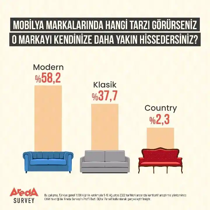 Ashley Furniture Mobilya Kalitesi, Dayanıklılığı ve Tüketici Deneyimleri Üzerine Değerlendirme