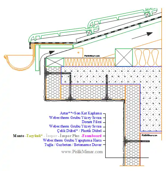 Ahşap İşçiliğinde Köşe Trim Sorunları ve Blok Ekleyerek Miter Kesim Çözümü