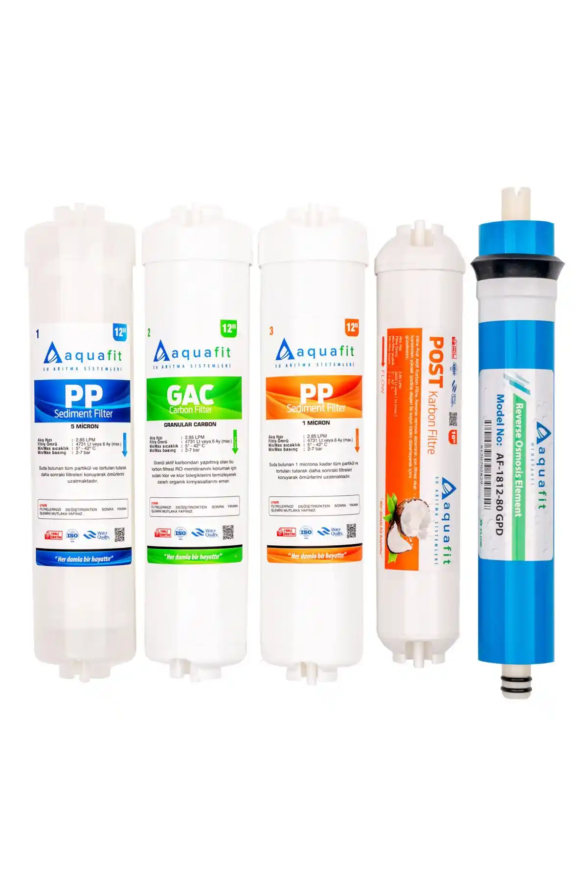 Aquafit ve Hanedan 80 Gpd Su Arıtma Cihazları Karşılaştırması