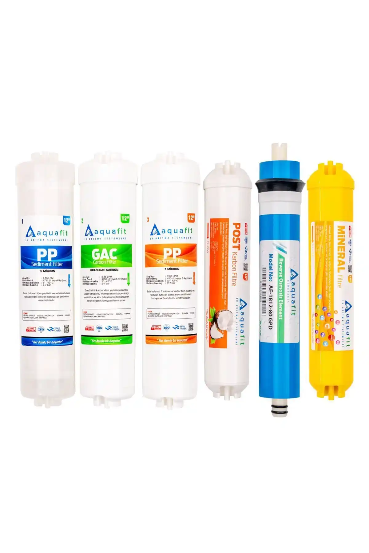 Aquafit ve Mil Kapalı Kasa Su Arıtma Cihazlarının Detaylı Karşılaştırması