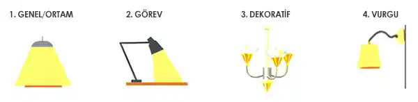 Aydınlatma Çeşitleri ve Dekorasyonda Doğru Kullanım Rehberi