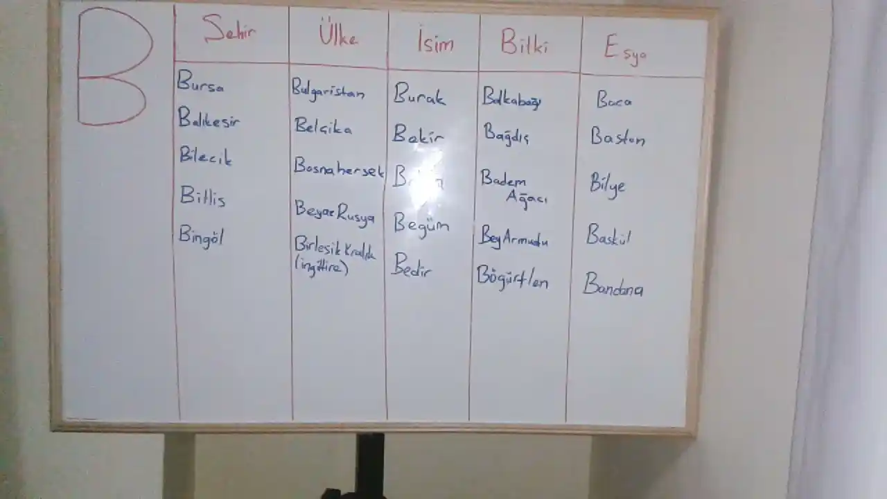 B Harfiyle Başlayan Dekorasyon Eşyalarıyla Mekânlarınıza Yeni Bir Dokunuş Katın