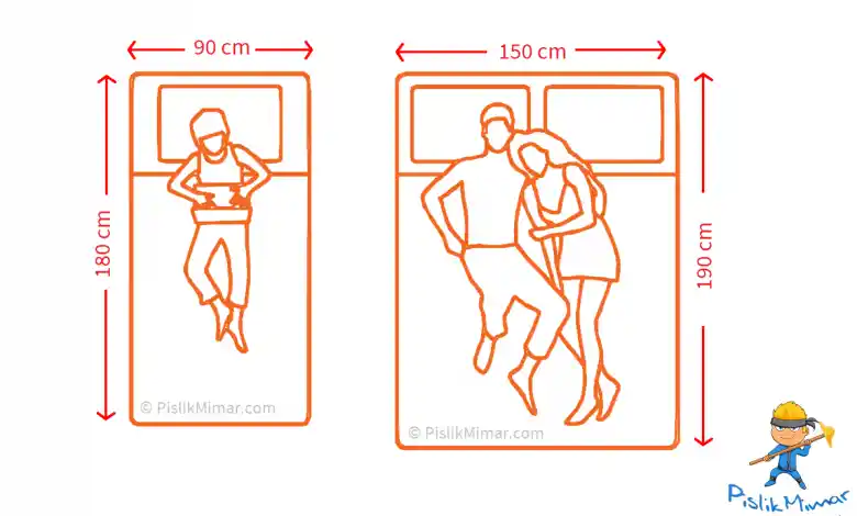 Çift Kişilik Yatak Ölçüleri ve Dekorasyonda Uyum Rehberi