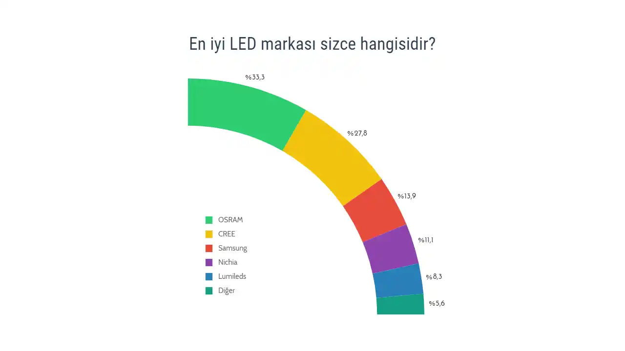 En İyi Aydınlatma Markalarıyla Dekorasyonunuzu Geliştirin ve Mekanlarınızı Yenileyin
