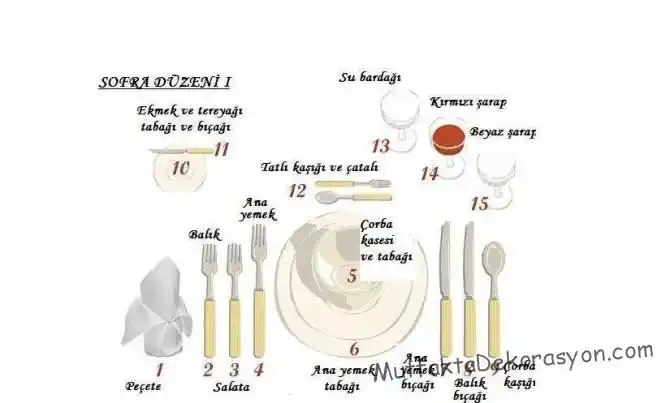 Minimalist ve Şık Masa Düzeni İçin Basit Çatal Bıçak Düzeni Rehberi