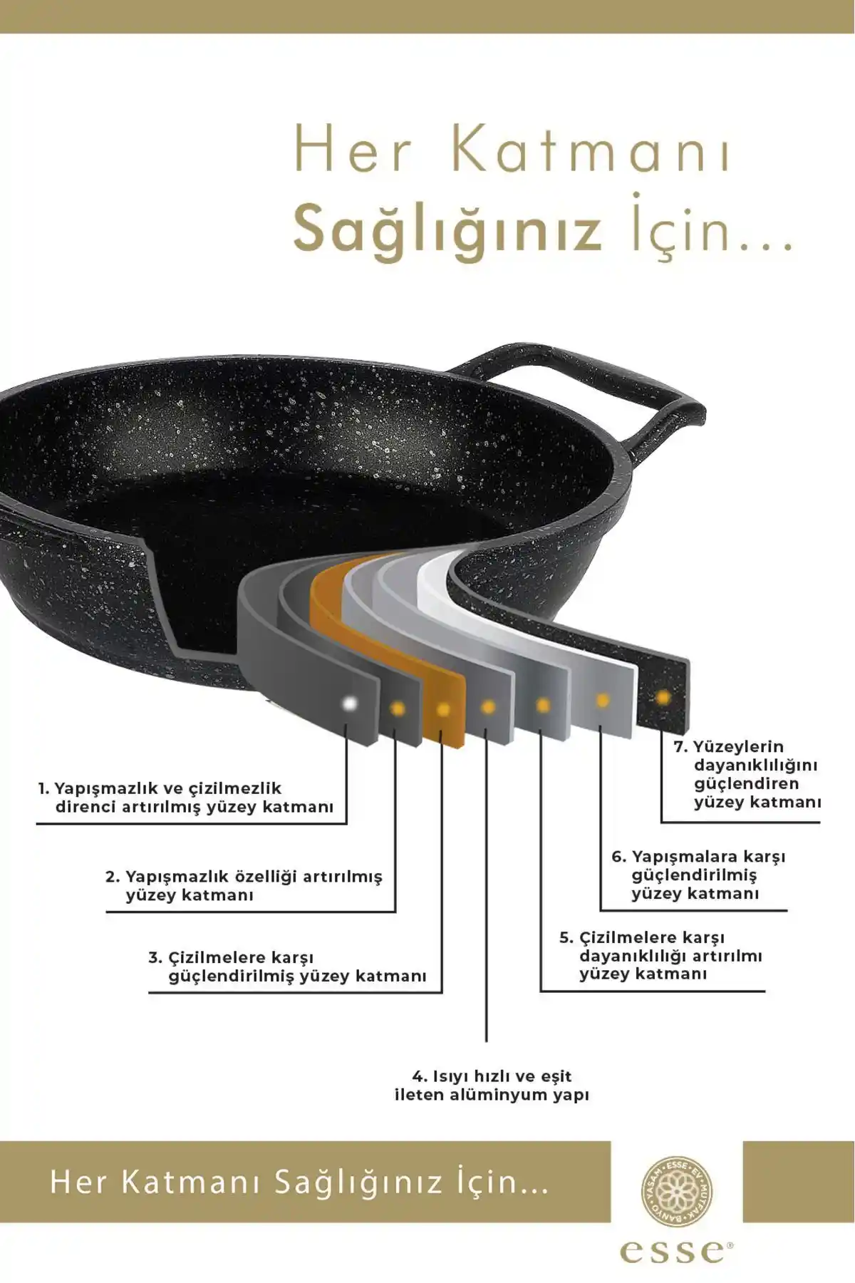 Mutfak Dekorasyonunda Şıklık ve Fonksiyonellik İçin En İyi Sahan Setleri Rehberi