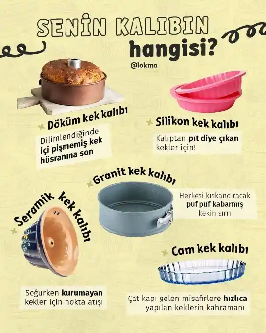 Sağlıklı ve Dekorasyon Uyumlu Kek Kalıpları Seçenekleri ve Mutfak Dekorasyonu İpuçları