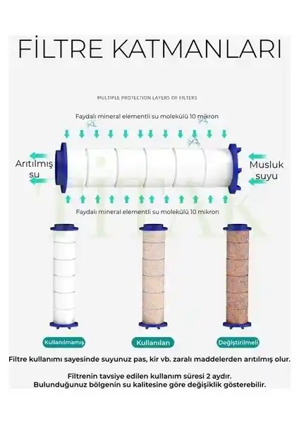 YMV 5 Adet Duş Başlığı Filtresi ile Sağlıklı ve Temiz Bir Duş Deneyimi Yaratın