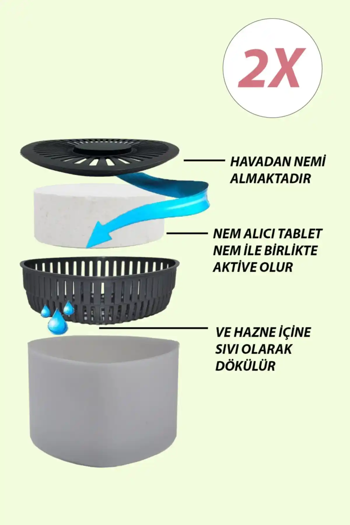 Saban Nem Alıcı ve Rutubet Giderici Aparat: Etkili ve Güvenilir İç Mekan Nem Kontrol Çözümü