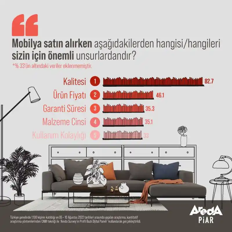 Mobilya Alımında RH ve Alternatif Markalar: Kalite ve Fiyat Dengesi Üzerine Analiz