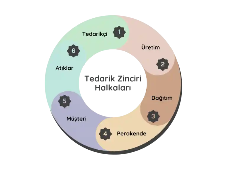 Mobilya Tedarik Zinciri Krizinde West Elm ve Blu Dot'un Müşteri Deneyimleri ve Yönetim Yaklaşımları