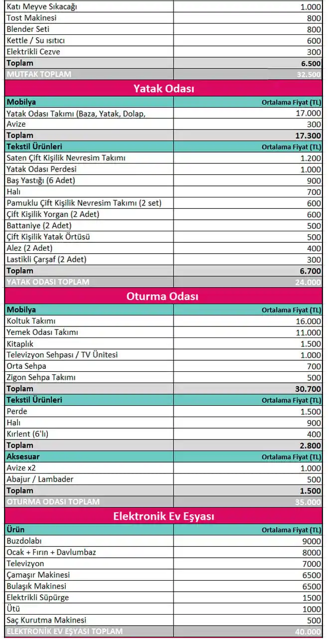 Gelin Çeyiz Listesi ve Dekorasyon İpuçlarıyla Yeni Evinizi Şık ve Fonksiyonel Hale Getirin