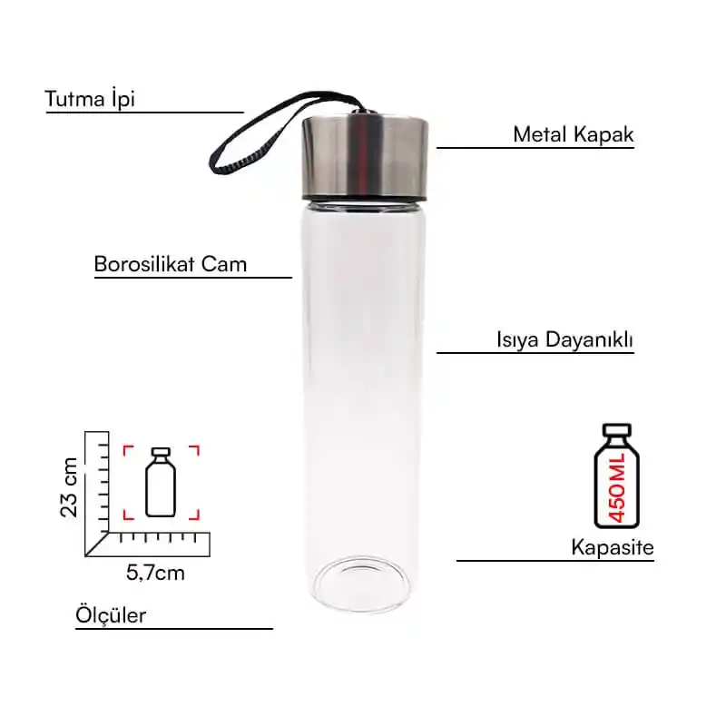 Kapaklı Su Şişeleri ve Renklerin Dekorasyondaki Gücü Üzerine Detaylı İnceleme