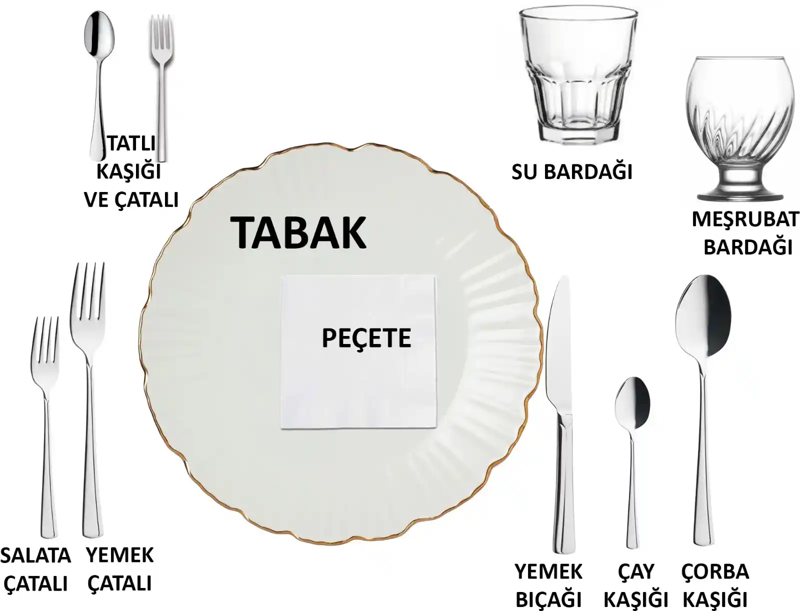 Masa Çatal Bıçak Düzeni Rehberi: Şıklık ve Fonksiyonellik İçin İpuçları