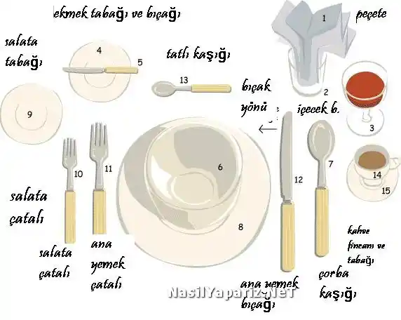 Masada Kaşık ve Çatal Düzeni: Estetik ve İşlevselliği Birleştiren Dekorasyon İpuçları