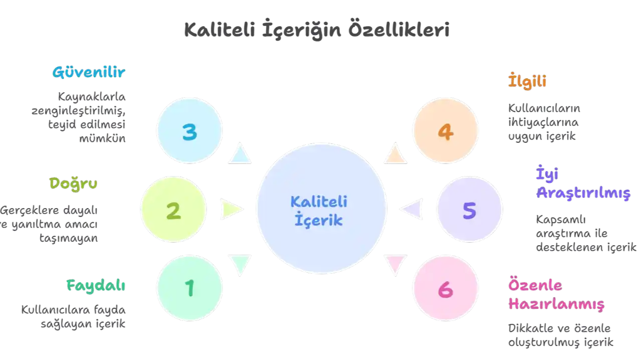 Ev Dekorasyonunda Büyük ve Çekici Detayların Güncel Trendleri ve Uygulamaları