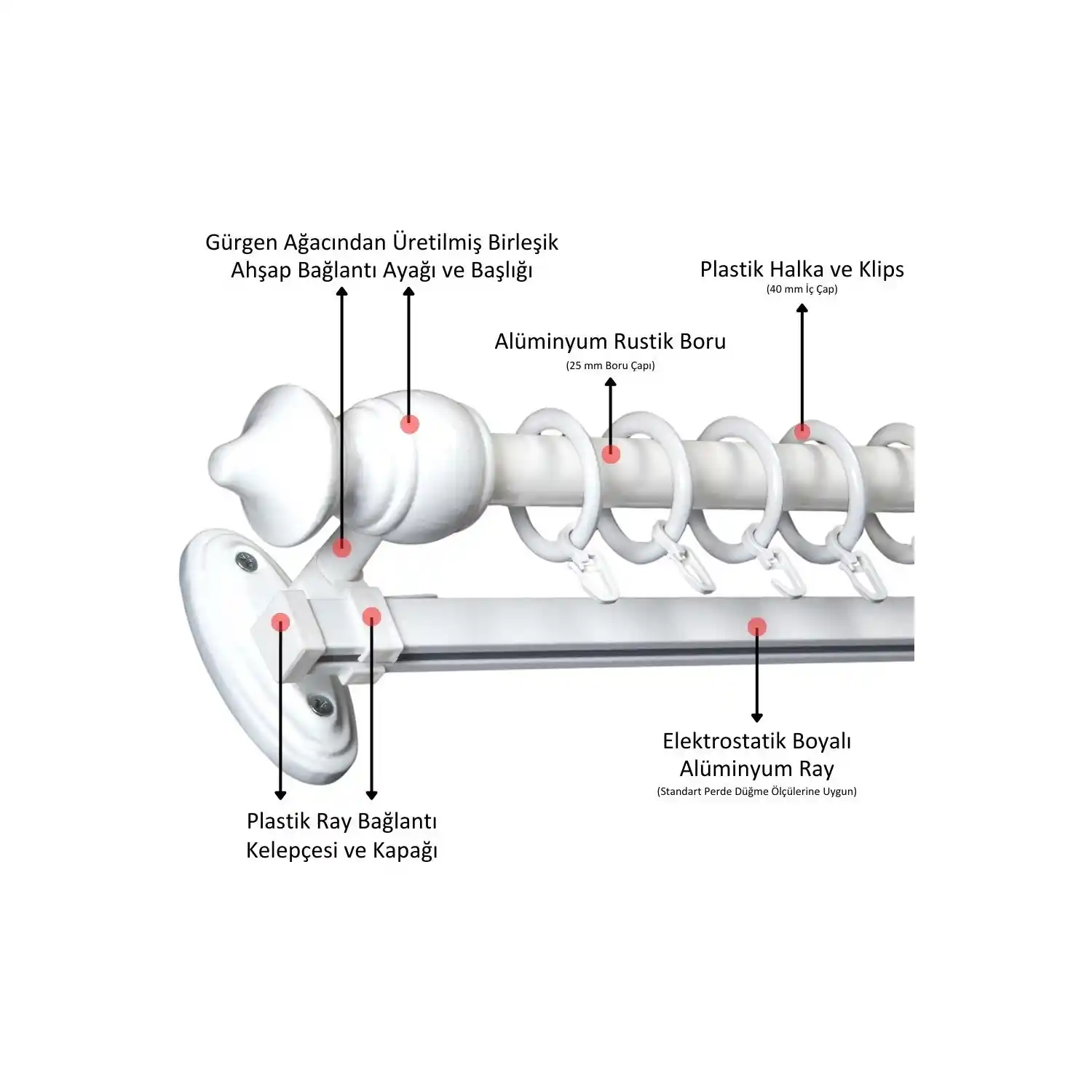 Izen Perde Askısı ve Piyasa Genel Teknik Özellikleri Hakkında Bilgilendirici Rehber