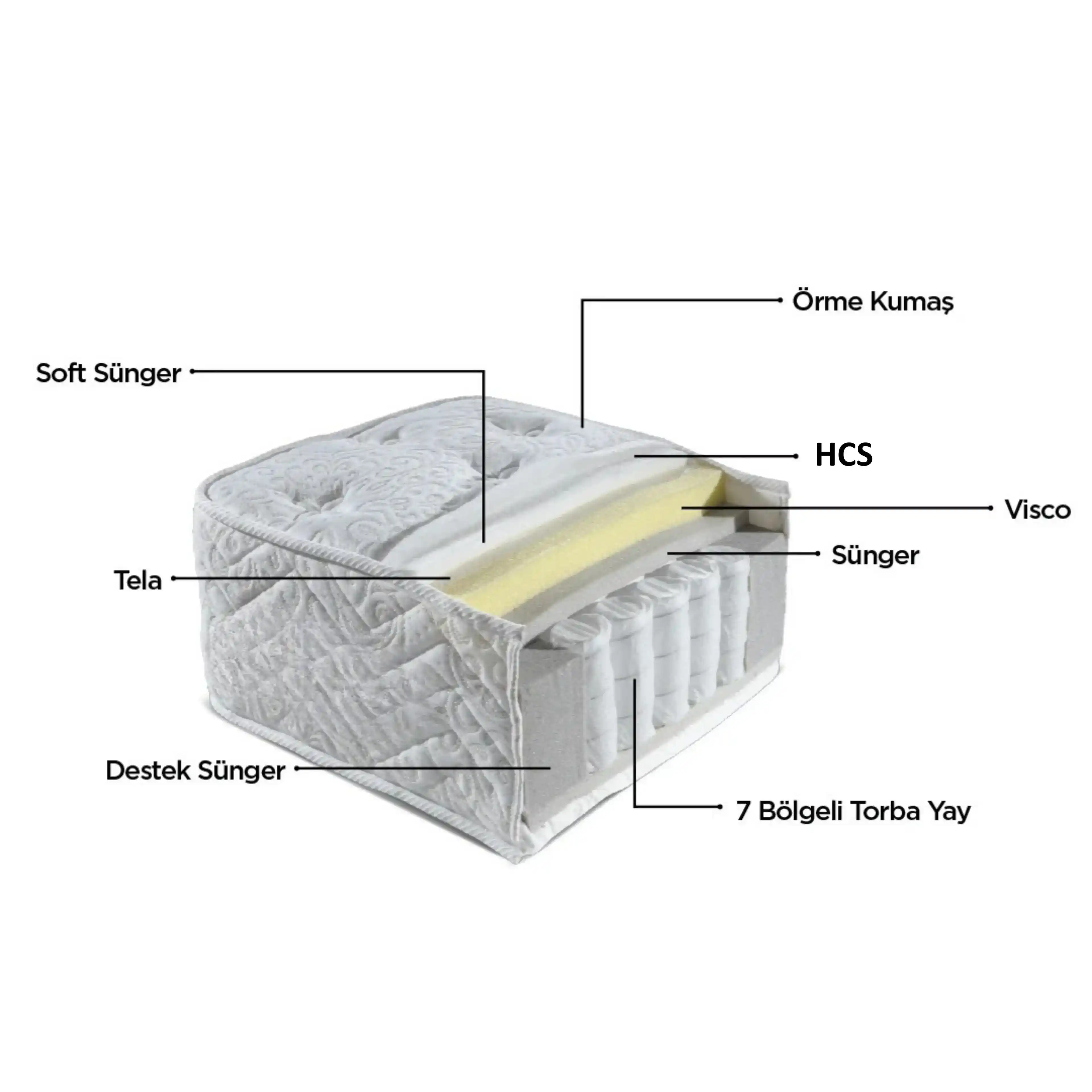 Visco Therapy Yaylı Yataklar: Konfor ve Sağlık Bir Arada Sağlıklı Uyku İçin En İyi Seçenekler