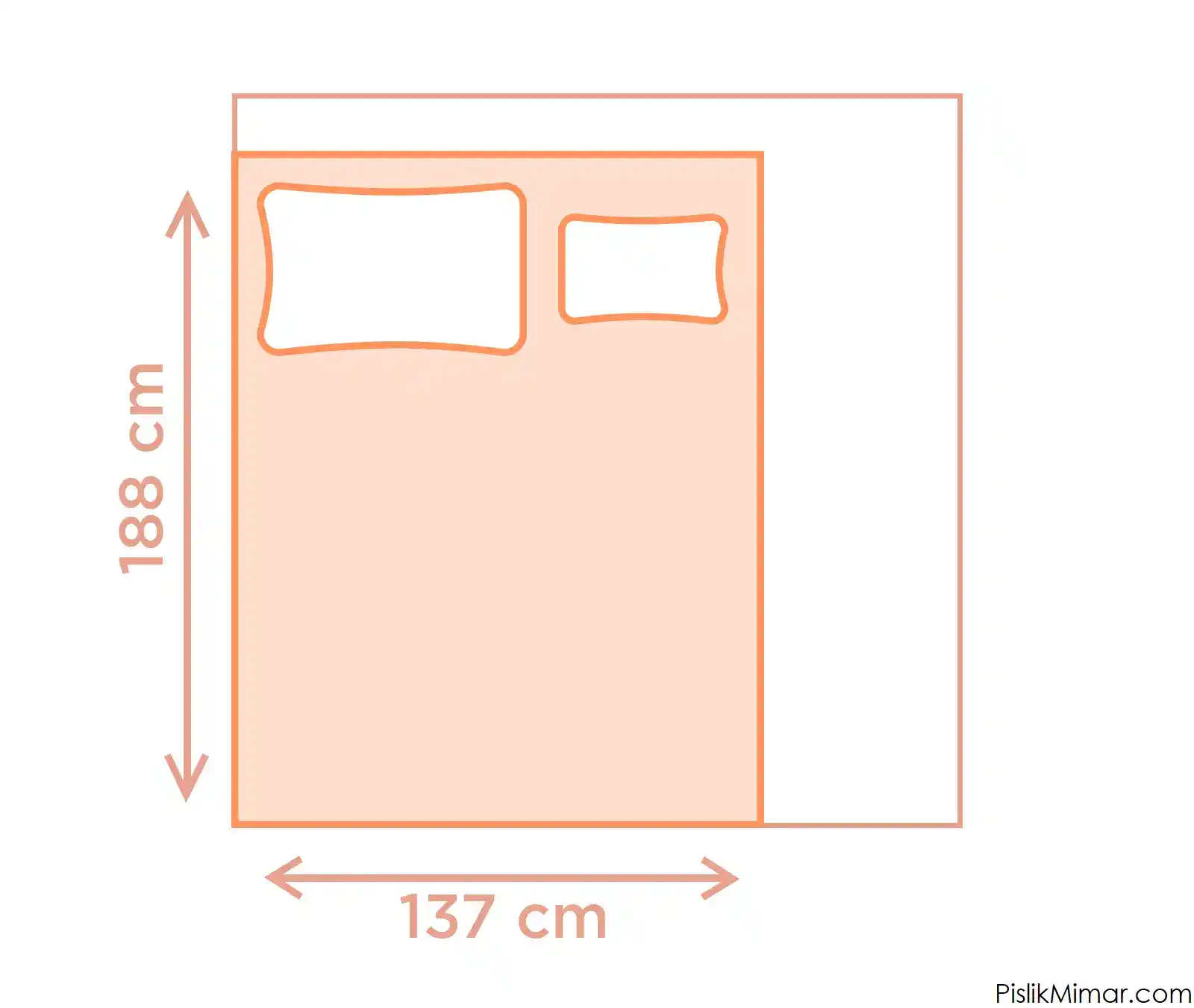 Çift Kişilik Yatak Genişliği ve Dekorasyon İçin En İyi Tercihler Hakkında Kapsamlı Rehber