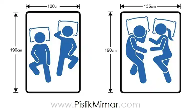 Çift Kişilik Yatak Ölçüleri ve Dekorasyonda Uyum Sağlama Rehberi