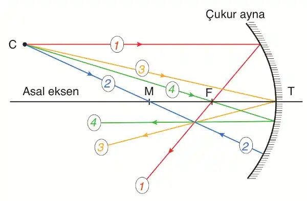 Çukur Ayna Modelleri ile Dekorasyonunuza Derinlik ve Şıklık Katın