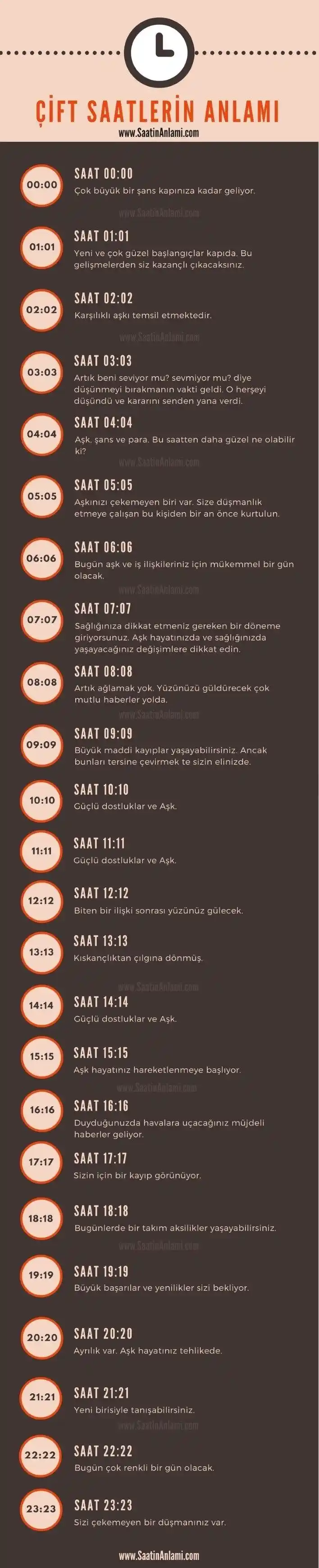 Dekorasyonda Saatlerin Anlamları ve Sembolik Değerleri Rehberi