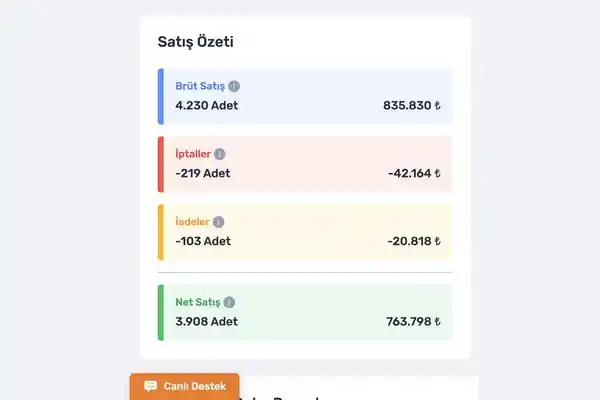 Ev Dekorasyonunda En Güvenilir Markalar ve Trendler Hakkında Kapsamlı Rehber