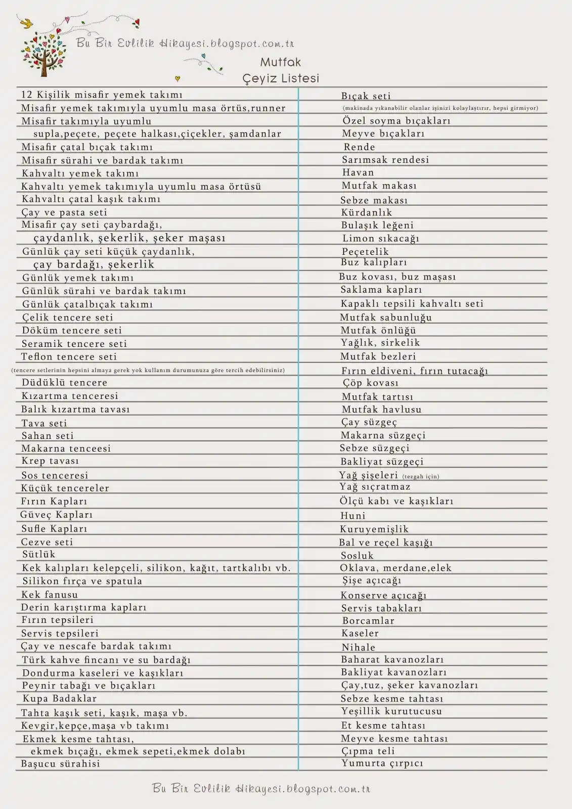 Mutfak Dekorasyonunda Pratiklik ve Estetik Dengenin Temel Unsurları