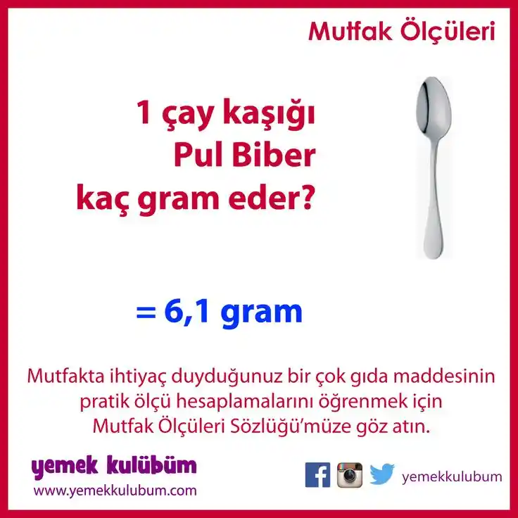 Mutfakta Çay Kaşığı Gramajı ve Dekorasyonda Detayların Önemi