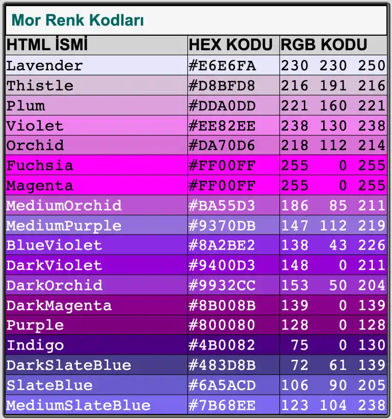 Sarı ve Kahverengi Renklerin Dekorasyonda Kullanımı ve Doğal Atmosfer Yaratma
