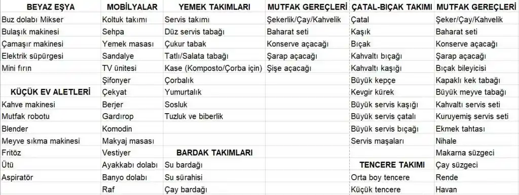 Tekstil Çeyiz Listesi: Ev Dekorasyonunda Zarafet ve Fonksiyonellik Rehberi