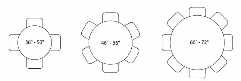 Yemek Masası Ölçüleri ve Dekorasyon İçin Doğru Tercih Rehberi