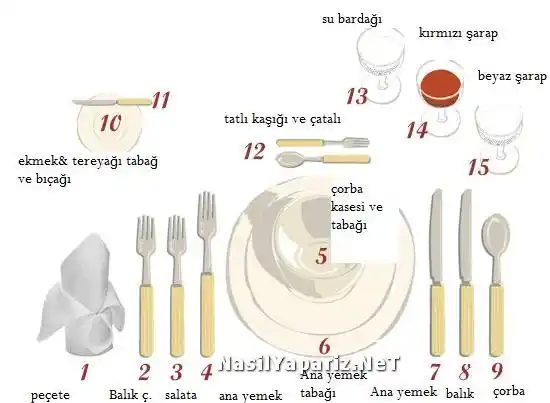 Yemek Masası Servis Düzeni ve Dekorasyon İpuçlarıyla Şık Sofralar Hazırlama